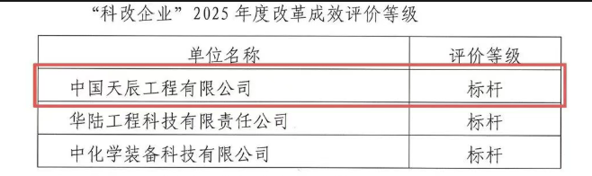 六载蝉联 再摘标杆 | 中国化学天辰公司全周期领跑科改行动