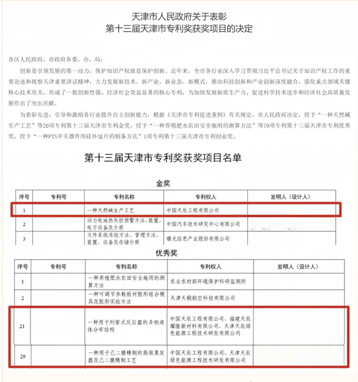 中国化学天辰公司荣获第十三届天津市专利奖1金2优