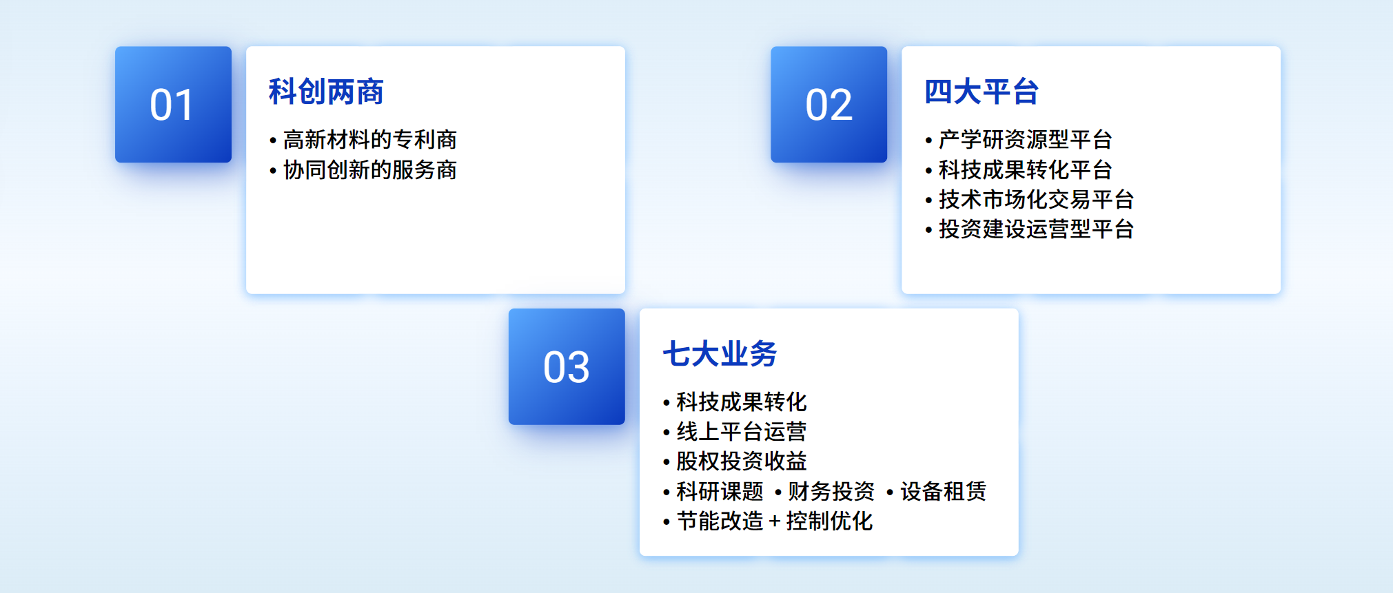 科技创新平台定位